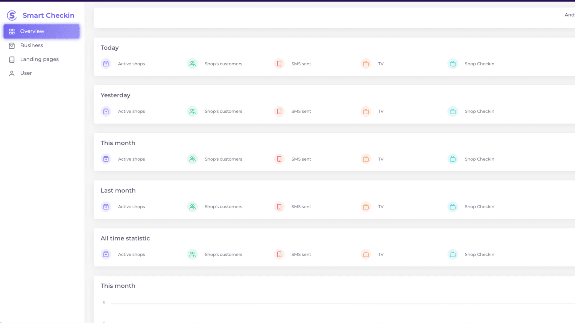 Smartcheckin Ecosystem